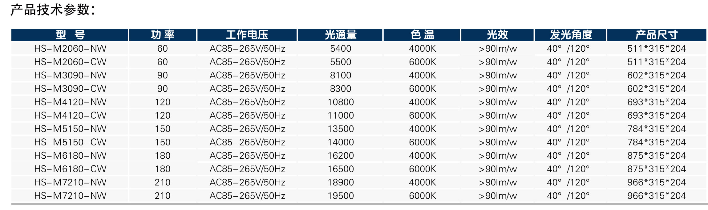 模組化路燈