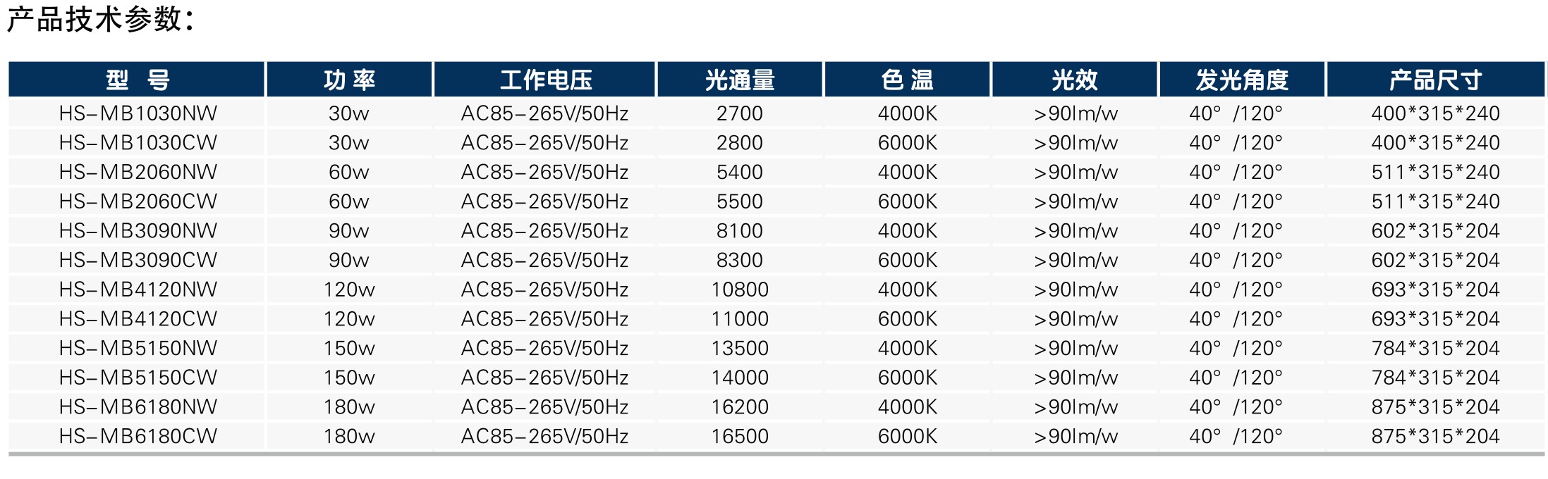 模組化路燈B型