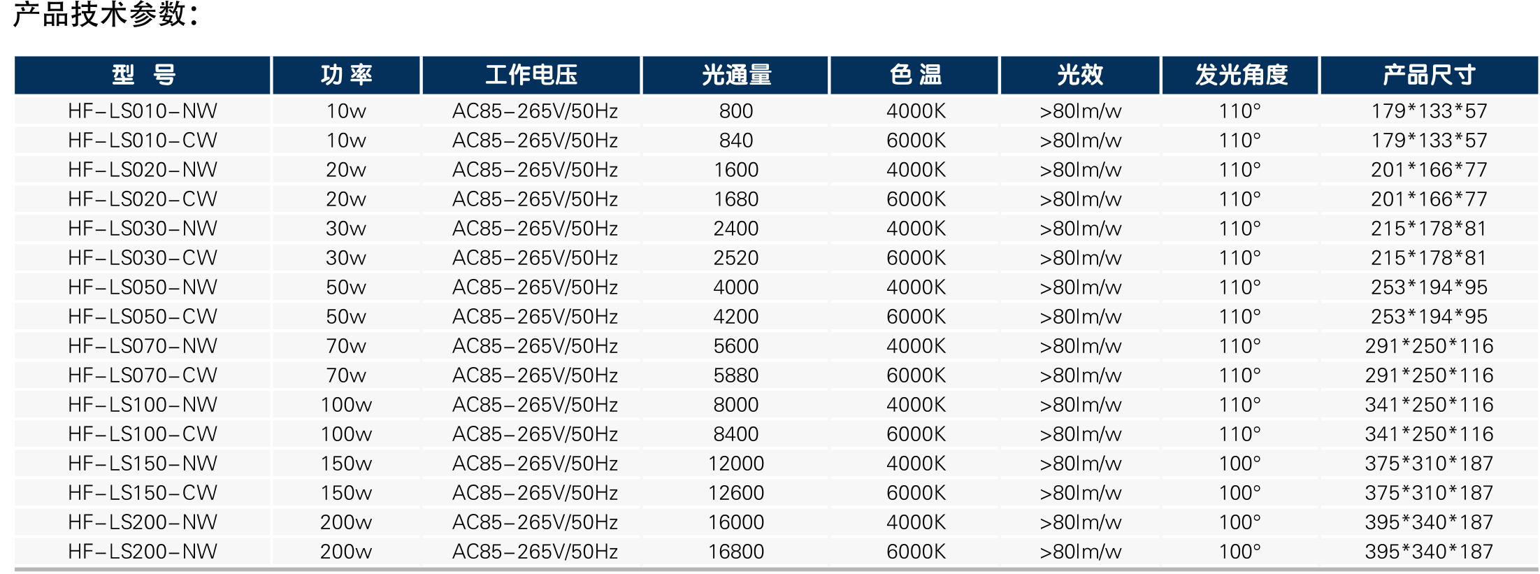 靈鯊系列投光燈