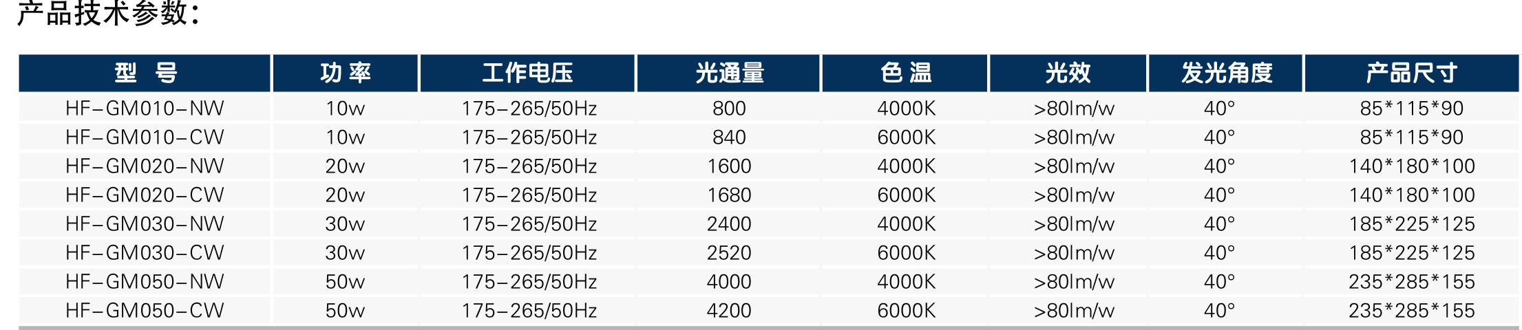 GM系列投光燈