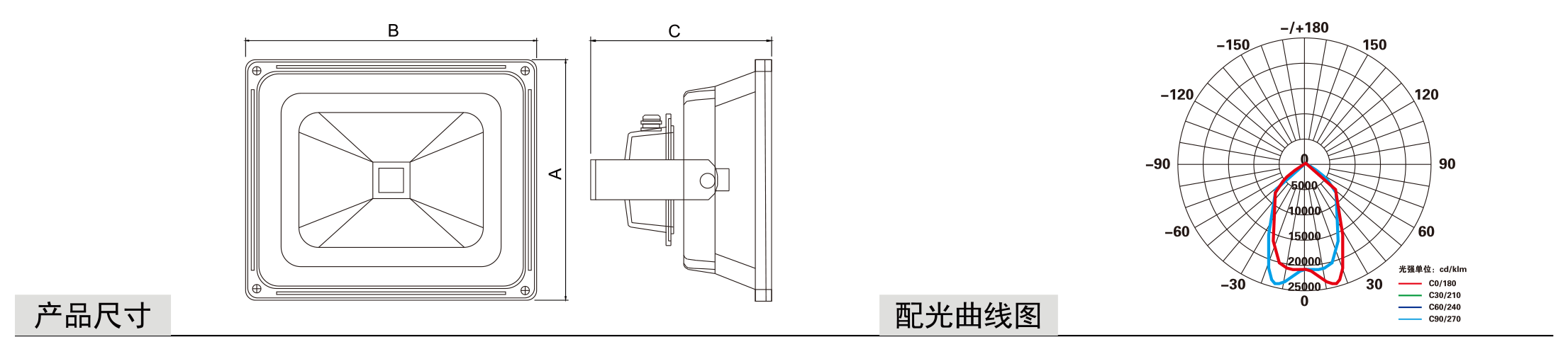 GM系列投光燈