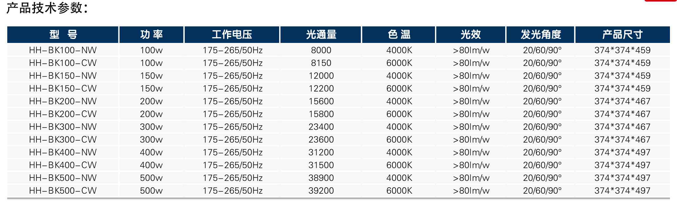 黑金剛工礦燈