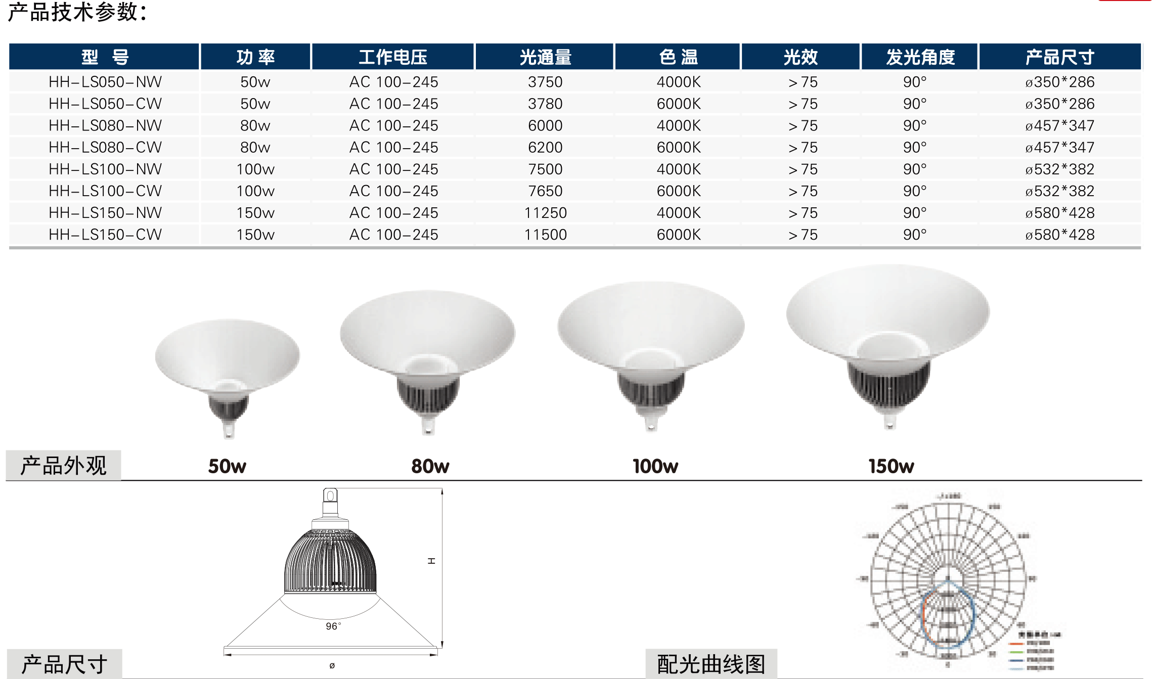 靈鯊