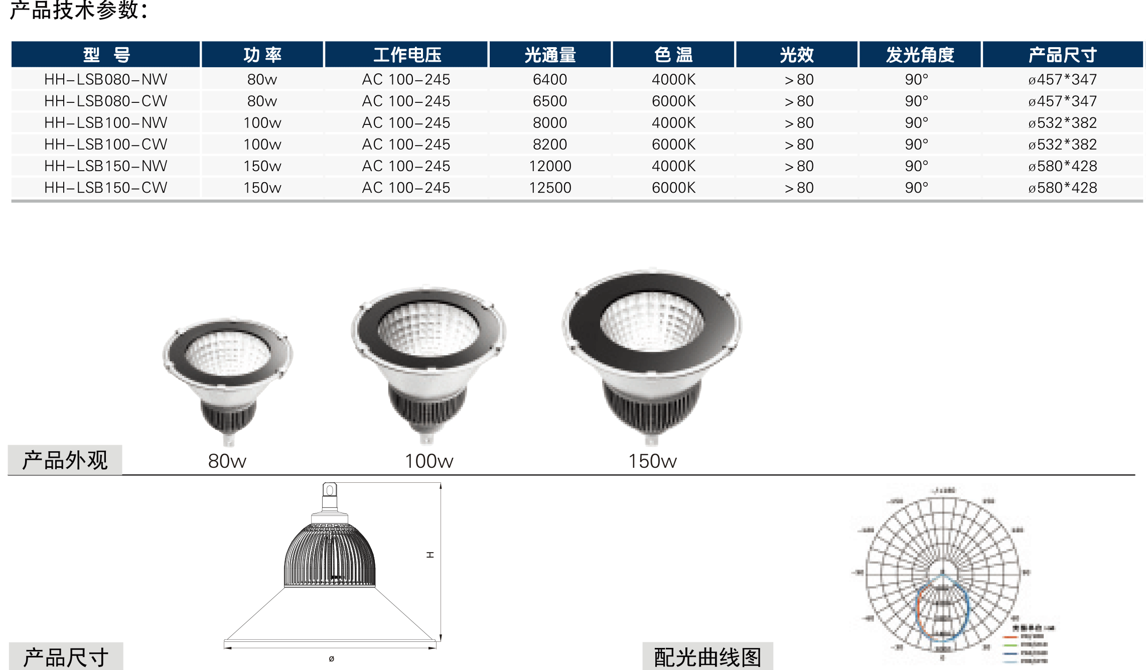 靈鯊B