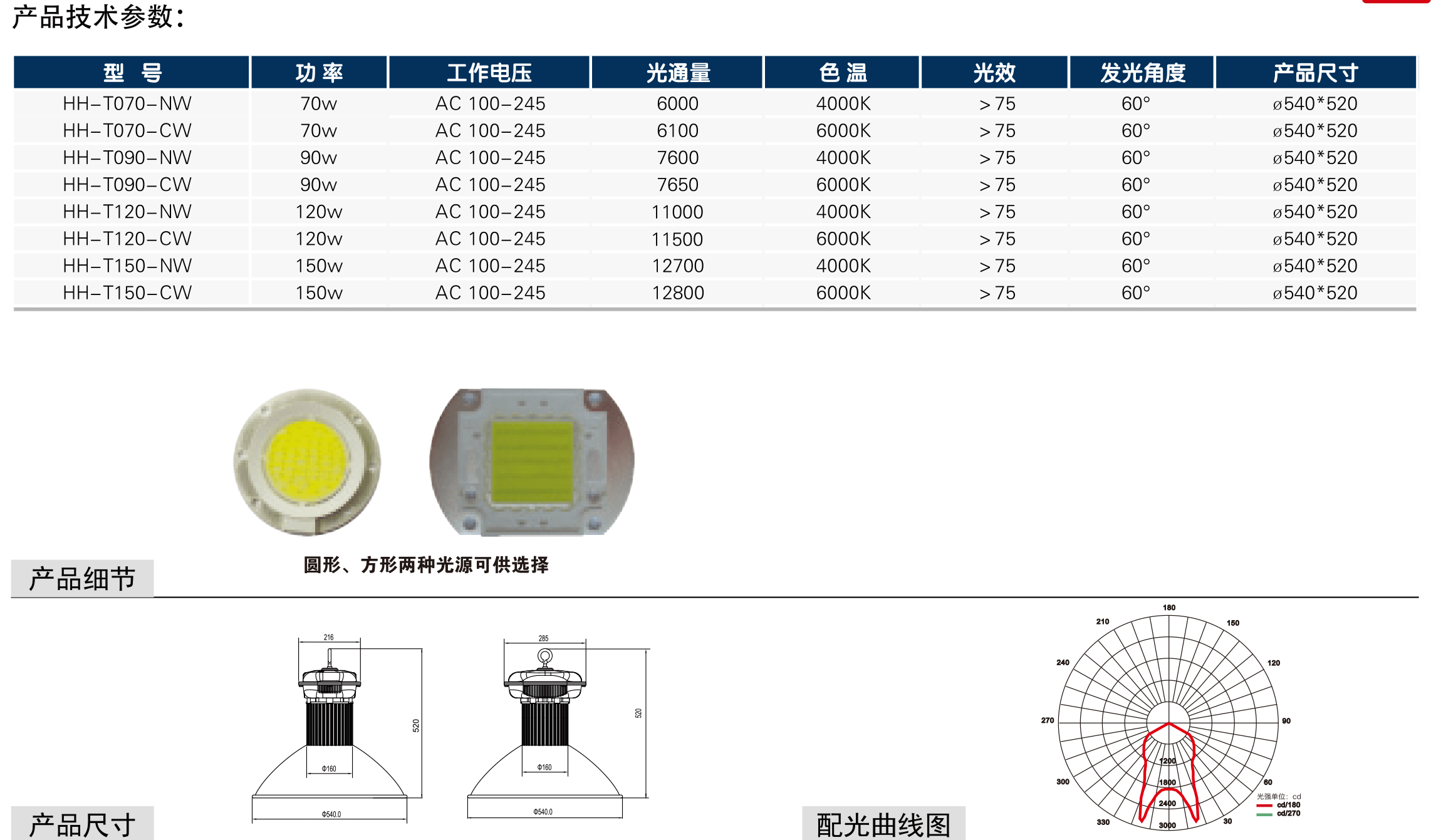 T型工礦燈