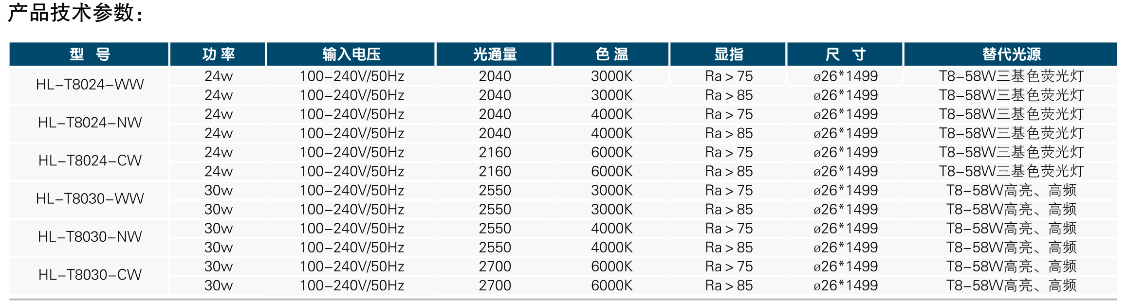 T8日光燈