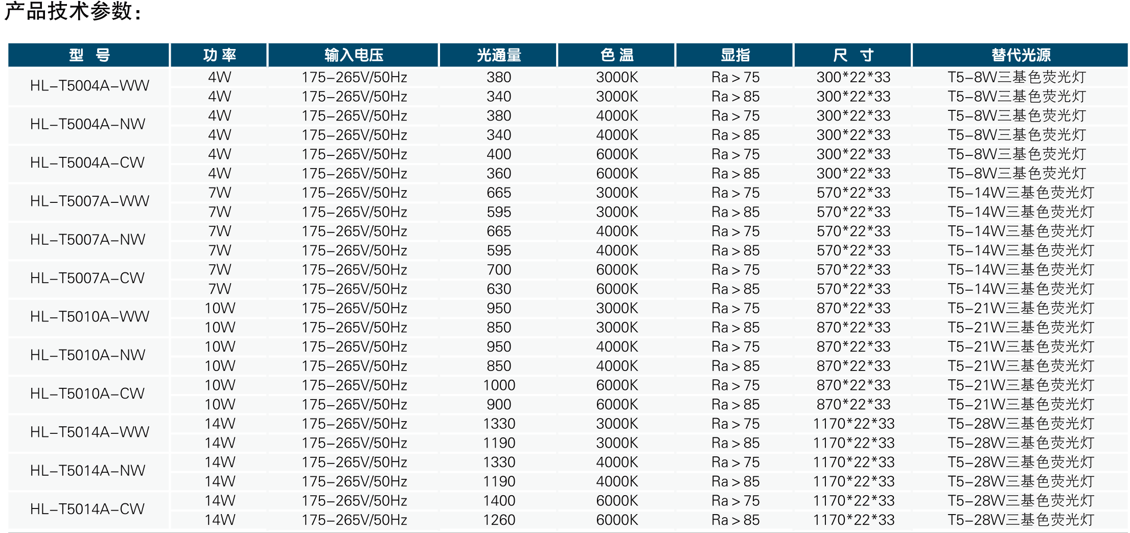 T5一體化日光燈